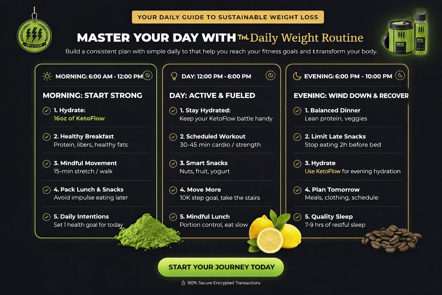 KetoFlow daily weight loss routine with morning, day, and evening steps